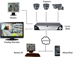 BẢNG GIÁ THI CÔNG LẮP ĐẶT CAMERA VÀ TỔNG ĐÀI ĐIỆN THOẠI